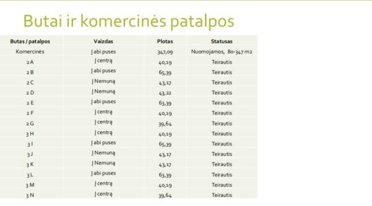 Naujos komercinės patalpos Verslui, Investicijai Alytuje